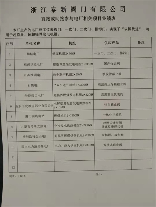 電站閥還在高價選擇進口的優(yōu)質(zhì)國產(chǎn)電站閥就在泰新